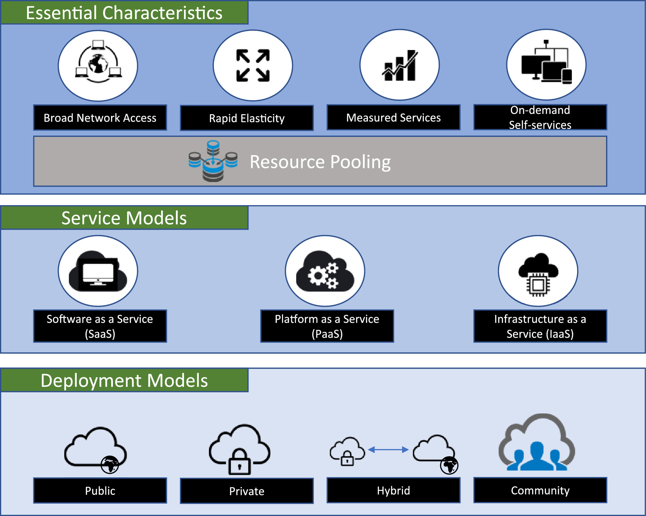 Cloud-Based Integration Solution for Efficient Energy Transmission in Ghana's Image